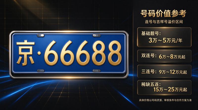 2026年北京车牌政策变动趋势