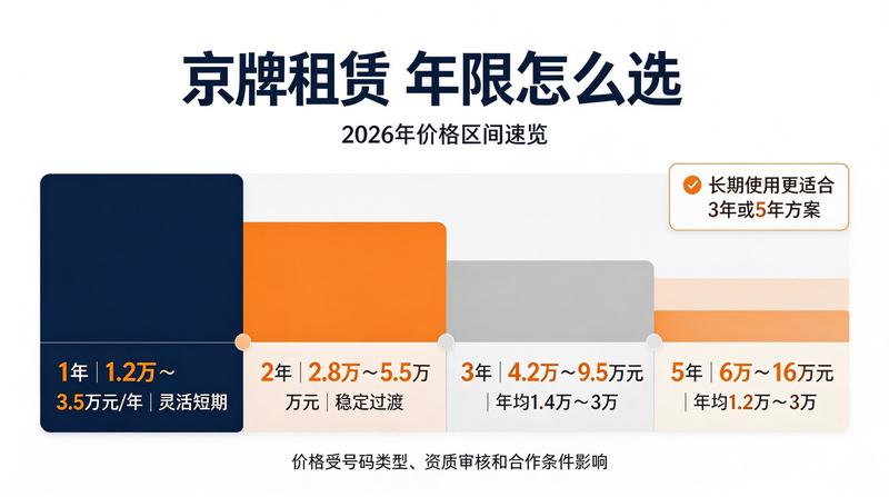 正规合同签署